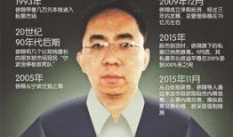 徐翔最新爆料视频,股市内幕大曝光